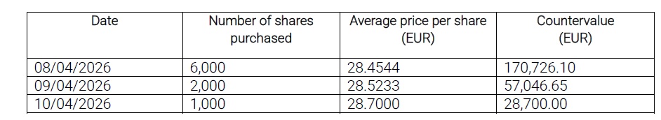 Acquisto azioni proprie - 13 aprile 2026 - eng