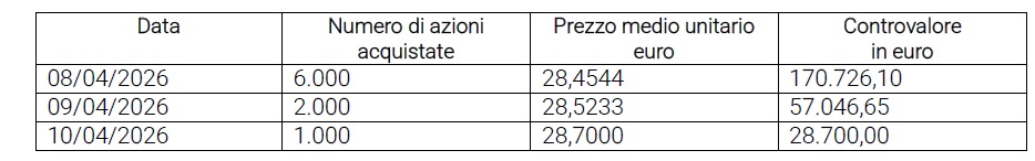 Acquisto azioni proprie - 13 aprile 2026
