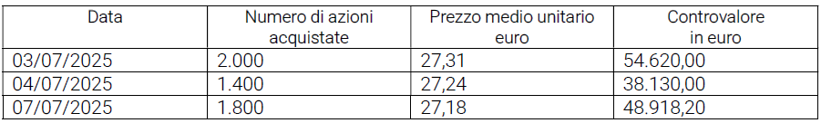 Acquisto azioni proprie 8 luglio 2025