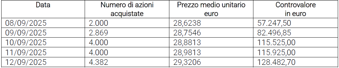 Aggiornamento sul programma di acquisto di azioni proprie - ita - 15 settembre 2025