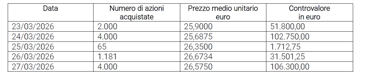 Buyback 30 marzo 2026 ita