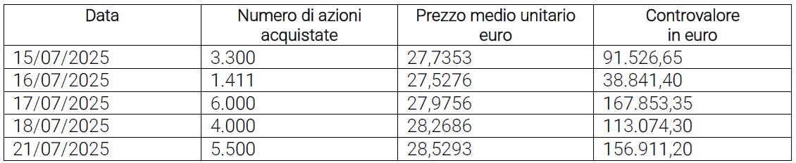 22 luglio 2025