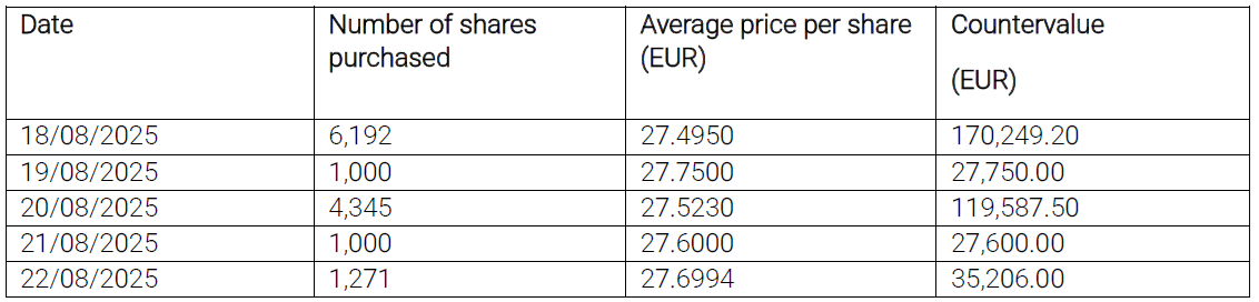 Acquisto azioni proprie 25 agosto 2025_eng