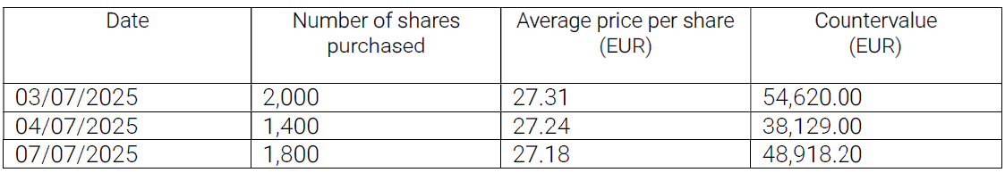 Acquisto azioni proprie eng 8 luglio 2025