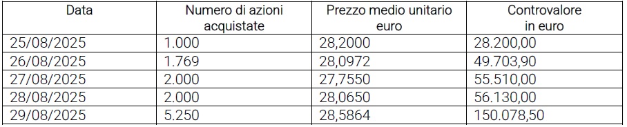 Aggiornamento sul programma di acquisto di azioni proprie - 1 settembre
