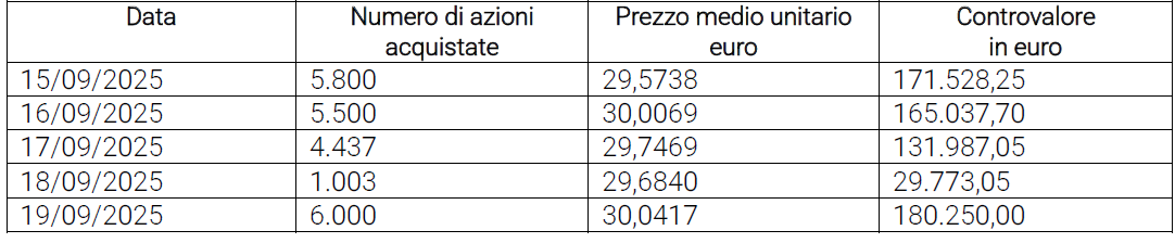 Aggiornamento sul programma di acquisto di azioni proprieita - 22 settembre