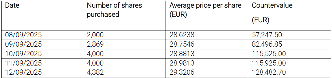 Update on the execution of the buy back program - eng - 15 settembre 2025