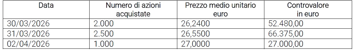 Acquisto azioni proprie - 7 aprile 2026