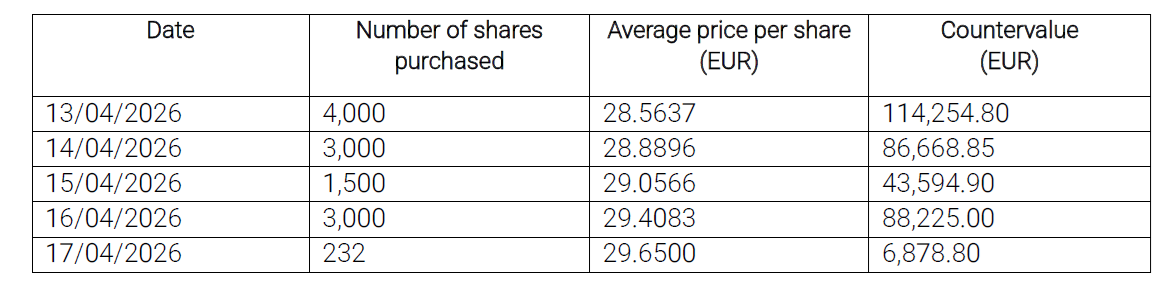 Acquisto azioni proprie - 17 aprile 2026 eng