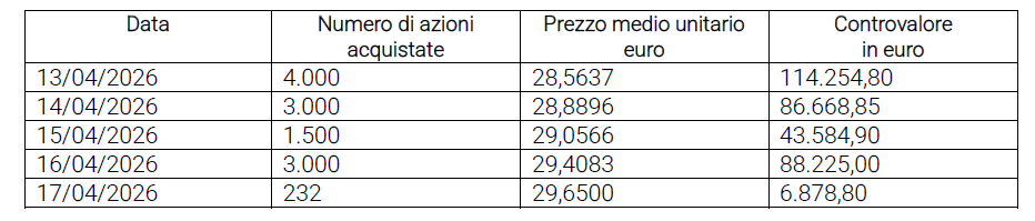 Acquisto azioni proprie - 17 aprile 2026