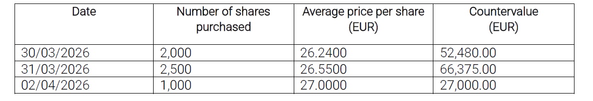 acquisto azioni proprie eng - 7 aprile 2026