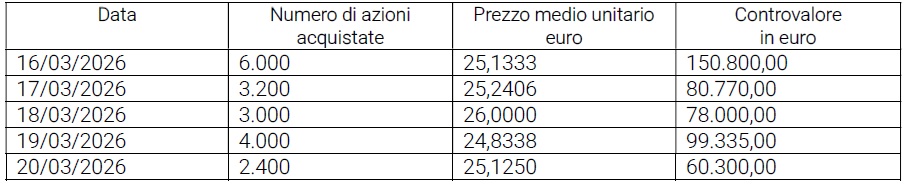Acquisto azioni proprie 23 marzo 2026