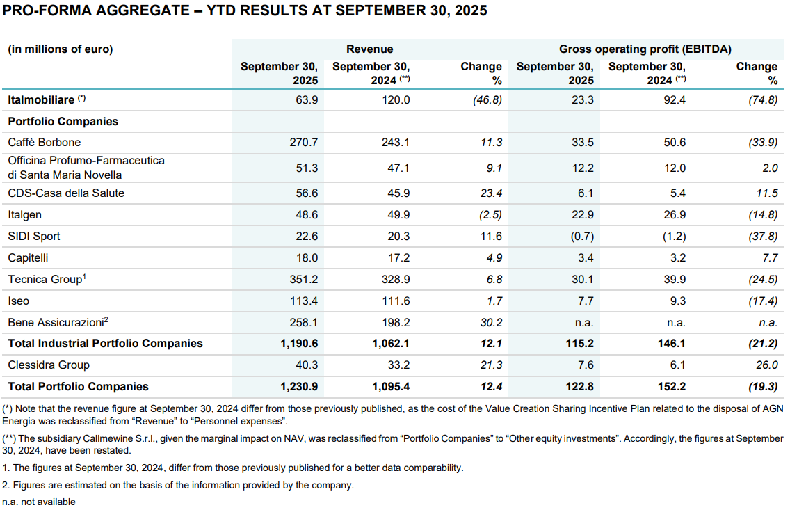 Grafico andamento società 30 settembre 2025_ENG